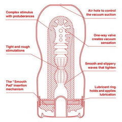 Masturbador US Original Vacuum Cup